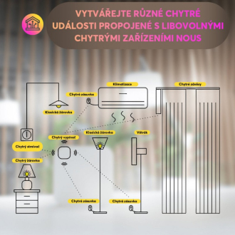 Chytrý vypínač NOUS LZ4 ZigBee Tuya