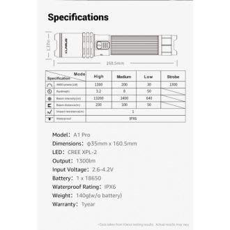 Taktická svítilna Klarus A1 Pro
